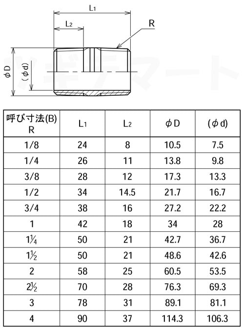 SUS304TP製ねじ込み継手 ニップル N寸法表