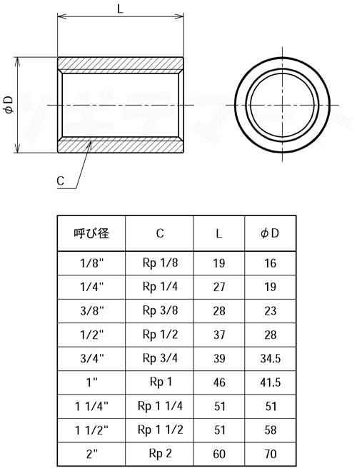 SUS304TP製ねじ込み継手 厚口ソケット PS寸法表