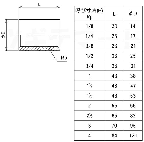 SUS304TP製ねじ込み継手 ソケット SO寸法表