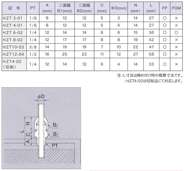 貫通ハーフ(HZT)寸法表