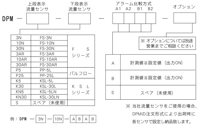 注文形式