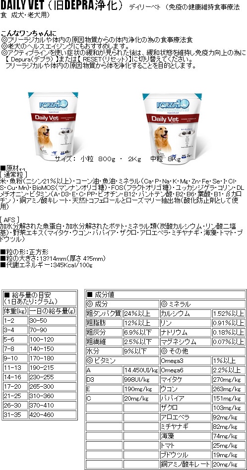 ドッグフード,わんわん,チョイでか | RunPet -ランペット- 本店