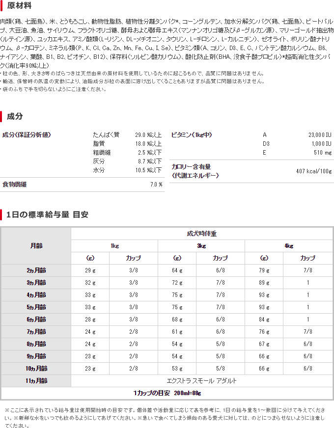 ロイヤルカナン,ドッグフード,サイズヘルスニュートリション