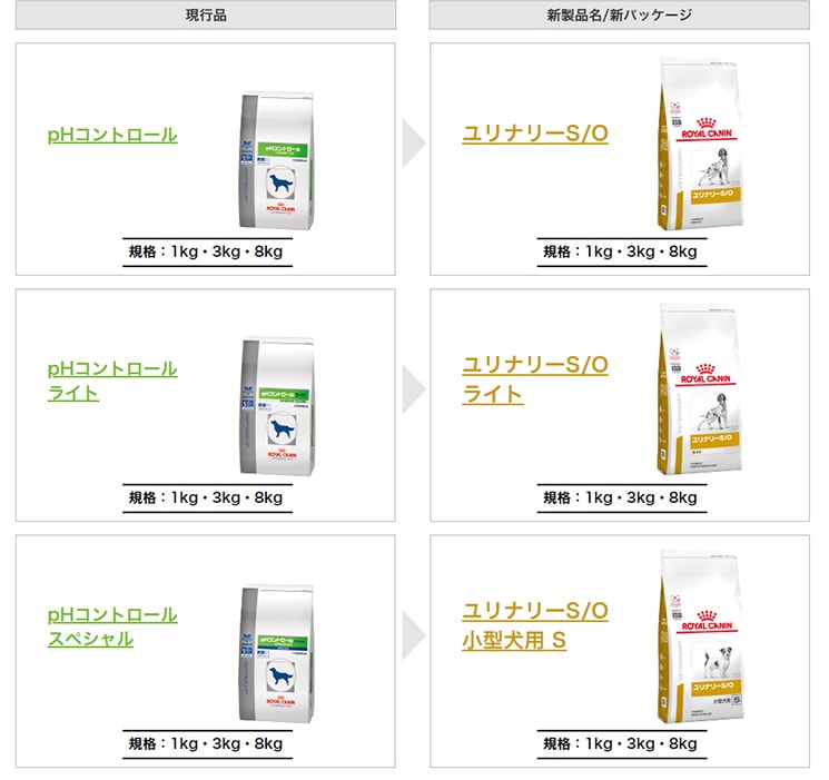 ドッグフード,ロイヤルカナン,ベテリナリーダイエット,食事療法食,ユリナリーS/O | RunPet -ランペット- 本店