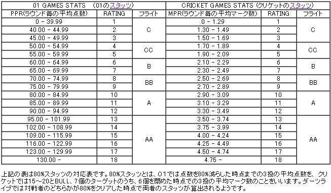 第8回 You Keyのなんちゃってdartsコラム エスダーツダイアリー エスダーツ 国内最大級ダーツショップ 圧倒的な在庫数と品質