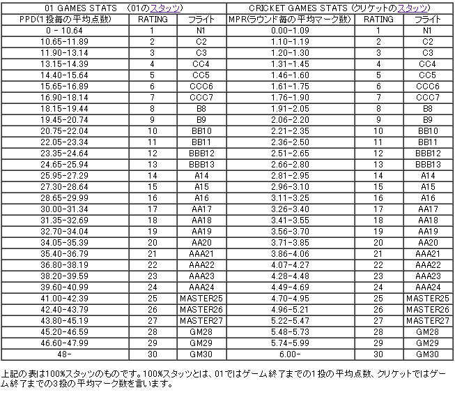 第8回 You Keyのなんちゃってdartsコラム エスダーツダイアリー エスダーツ 国内最大級ダーツショップ 圧倒的な在庫数と品質