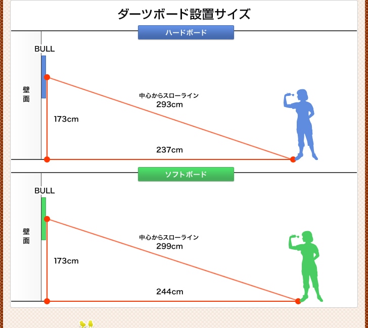 ダーツショップ エスダーツ