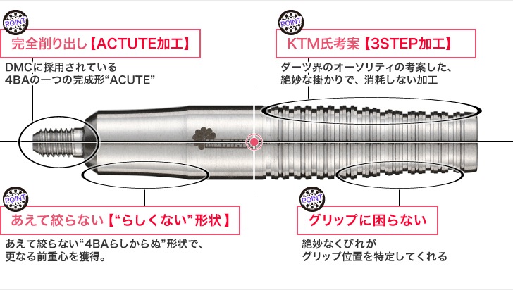 KTM.×MORIKIN】 MORIKIN ACUTE｜【エスダーツ】国内最大級ダーツ
