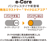 ノーパンクタイヤ e-core（前後タイヤに設置）