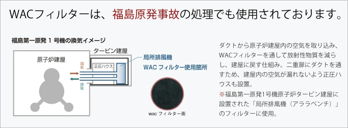 WACフィルターは、福島原発事故の処理でも使用されております