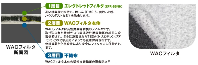 WACフィルタの断面図