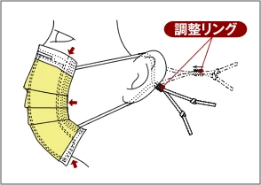 WACマスクの付け方