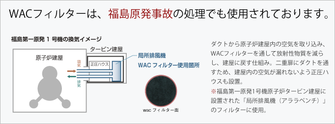 福島原発1号機の換気イメージ(WACフィルター使用箇所)