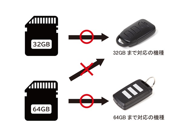 <h2>小型カメラを購入する際に事前に最もチェックして頂きたいポイント