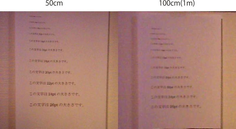 <h2>高解像度モデルの小型カメラで撮影距離毎の文字の鮮明度合いを検証してみました！