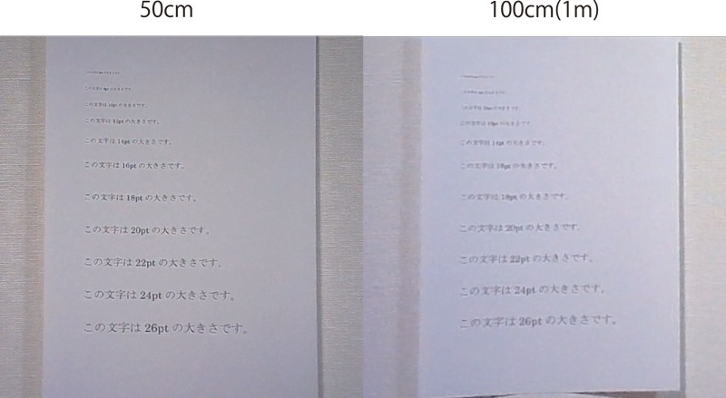 <h2>高解像度モデルの小型カメラで撮影距離毎の文字の鮮明度合いを検証してみました！