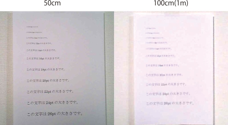 <h2>高解像度モデルの小型カメラで撮影距離毎の文字の鮮明度合いを検証してみました！