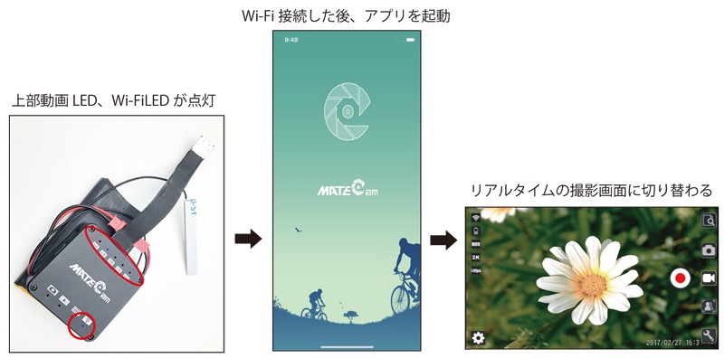 ユニット型カメラのケーブル破損による不具合パターンを解説