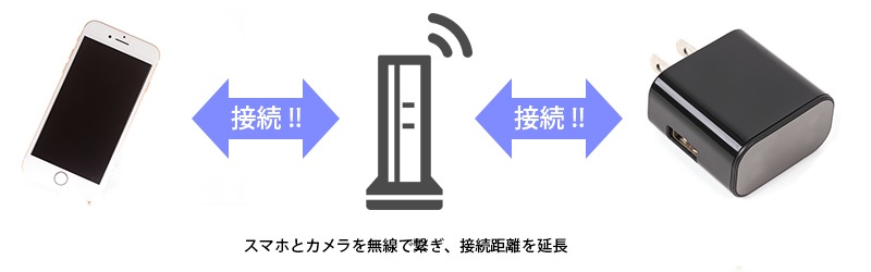 使いこなせると心強い!!Wi-Fi機能付き製品の使い方