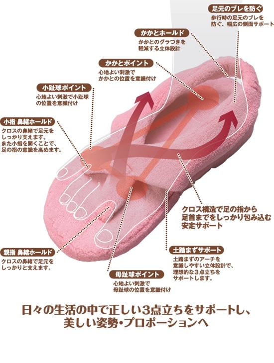 クリアランス 立ちやすい スリッパ