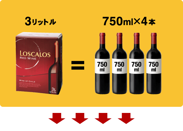 ロスカロス3000ml（3L）バックインボックス（白ワイン） （ワイン(=750ml)10本と同梱可） ワイン通販│タカムラ プラス  (TAKAMURA Plus)