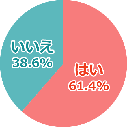ʤϼʬֹҡפȻפޤ-Ϥ 61.4%