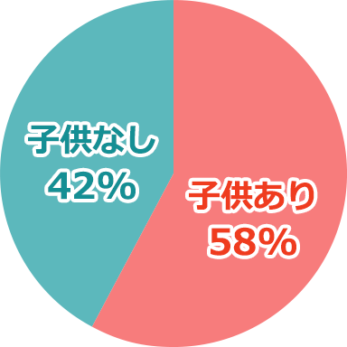 Ҷޤ-Ҷ 58%