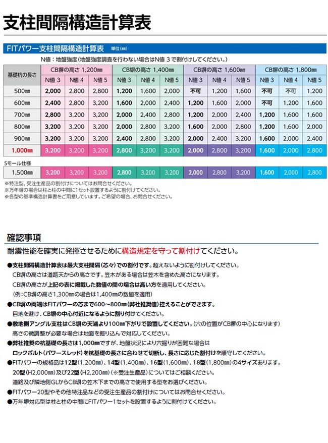 コンクリートブロック塀（CB塀）耐震補強金具 FITパワー標準型 CB厚100