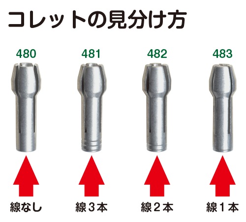 ドレメル コレットの見分け方