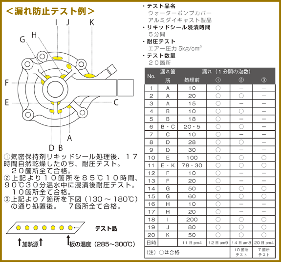気密保持剤リキッドシール/鋳造品の粗分子(FC25)による耐圧洩れ対策