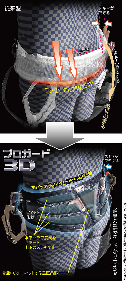 サンコー安全帯/タイタン 安全帯用腰部サポーター　プロガード3D　ベースモデルPG型　【ベルト】