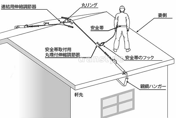 サンコー安全帯/タイタン 屋根用親綱ハンガーTYH-10m 【屋根上作業用/ベルト】 | 安全帯・ハーネス・傾斜用安全帯,特殊作業向け安全帯 | |  安全保護用品のトランスタイル-transtyle-