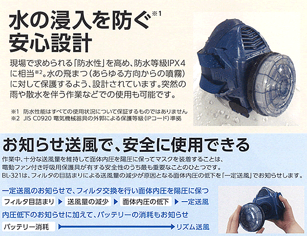 興研防じんマスク 電動ファン付取替え式防塵マスク BL-351S　電池・充電器付