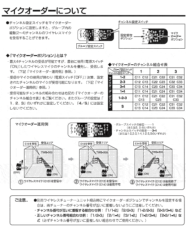 TWB-300S ũѡ磻쥹ᥬۥ  磻쥹塼ʡ¢