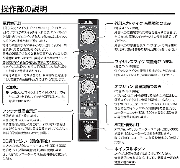 UNI- PEX SDカードユニット SDU-300 選挙 - その他