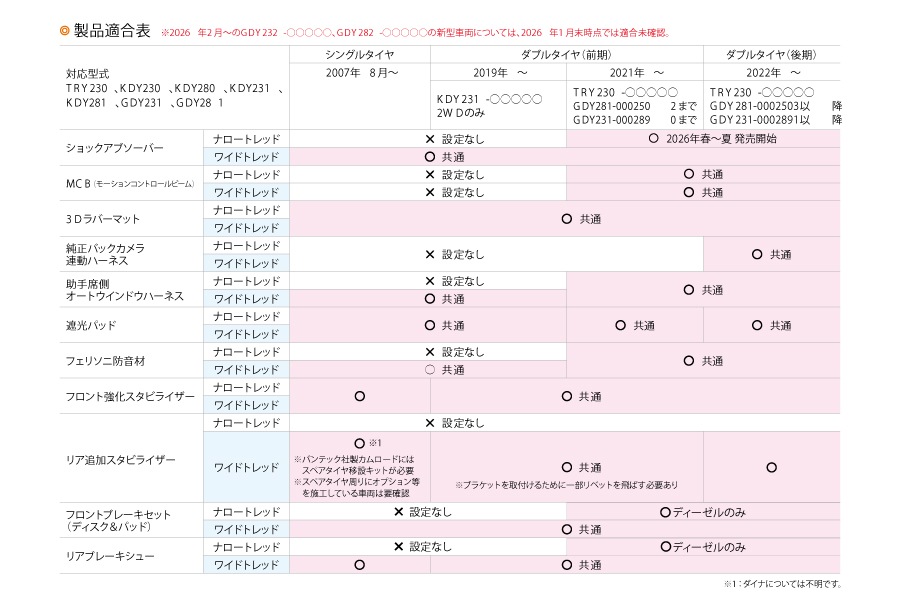 ユーアイビークル/UIvehicle ハイエース/HIACE 新型カムロード 前後スタビライザーセット