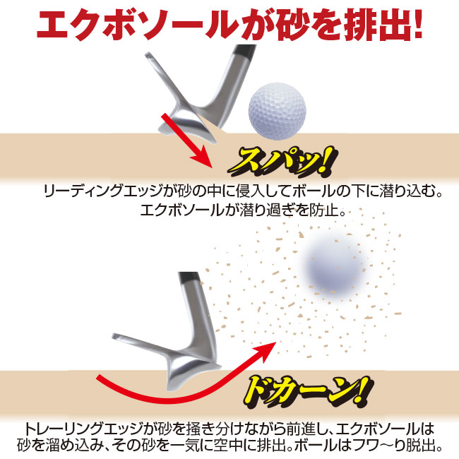 リンクス EKB58 バンカー専用 ウェッジ スチール 【通常】｜新聞