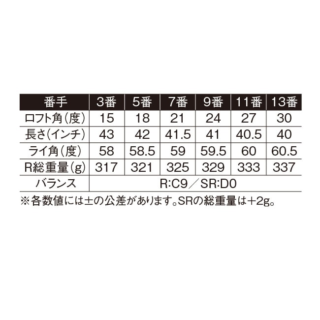 ムツミホンマ MH250SF 鳳凰フェアウェイウッド【通常】｜新聞