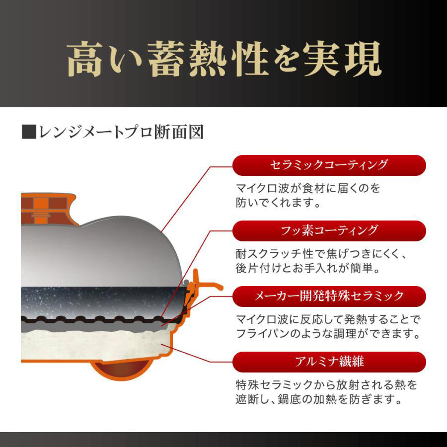 電子レンジ専用 調理器 レンジメートプロ 2個セット 【通常】｜新聞