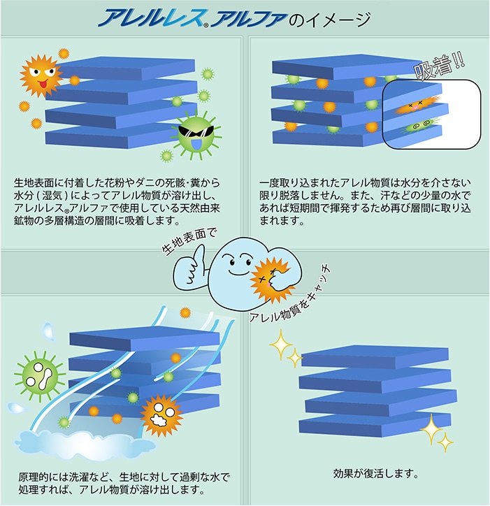 直送】シンサレートTM高機能中綿素材ウルトラ使用掛布団 カバーのみ シングル｜新聞・カタログ通販「悠遊ショップ」