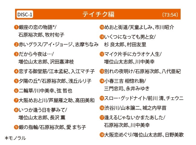 デュエット歌謡大全集 CD6枚組【通常】｜新聞・カタログ通販「悠遊