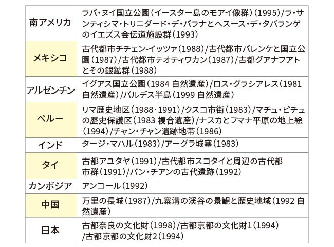 感動の世界遺産ベスト100（DVD50枚組）【通常】｜新聞・カタログ通販