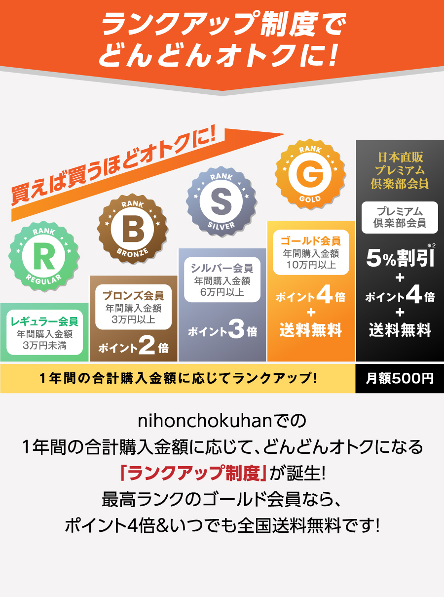 買うほどお得！日本直販のランクアップ制度