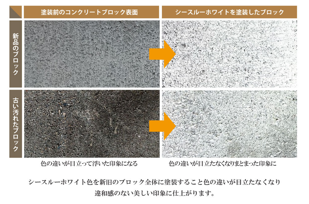 ブロック全体に塗装することで色の違いが目立たなくなり違和感のない美しい外観に仕上がります