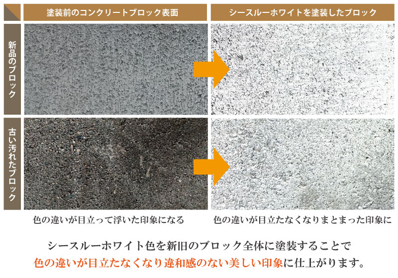 ブロック全体に塗装することで色の違いが目立たなくなり違和感のない美しい外観に仕上がります