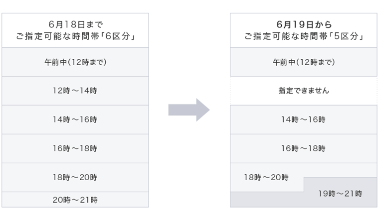 ヤマト「配達指定時間帯」変更について
