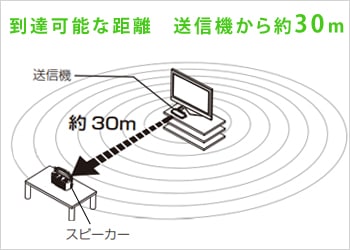 サウンドアシスト｜テレビ・音楽関連機器｜ダブル・ピーオンラインショップ