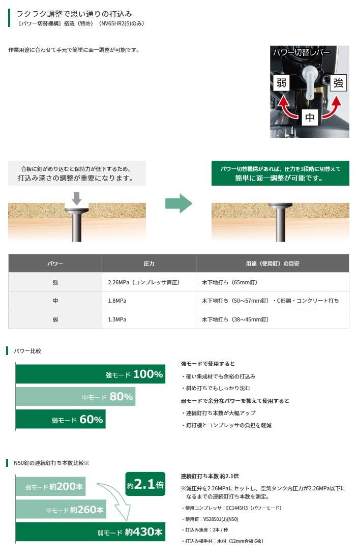 HiKOKI】NV65HR2(S) 65mm 高圧ロール釘打機 パワー切替機構付 【ハイコーキ】(日立工機) | エア・エンジン工具,釘打機・ねじ打機, 高圧釘打機 | Working-proshop