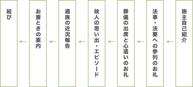 法事の贈物 専門店