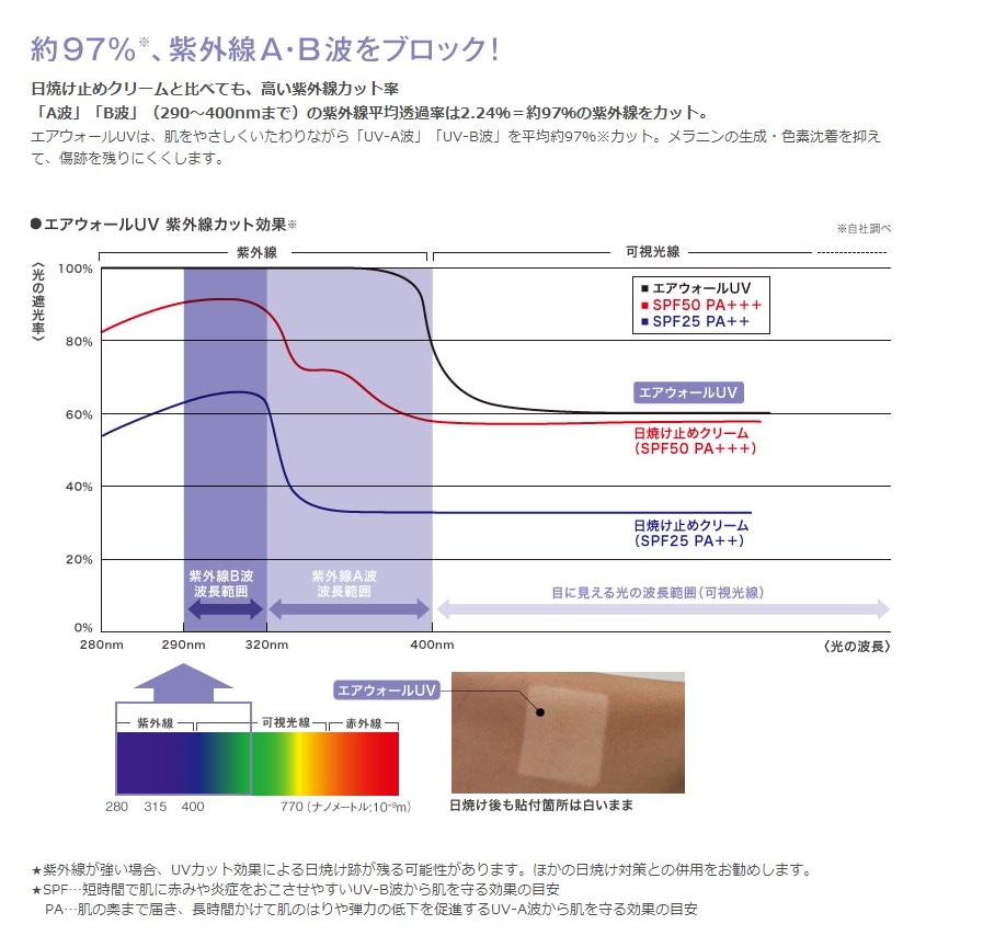 skinix エアウォールUV NO.50 MA-E3050-U 共和【条件付返品可】 ｜メリケア